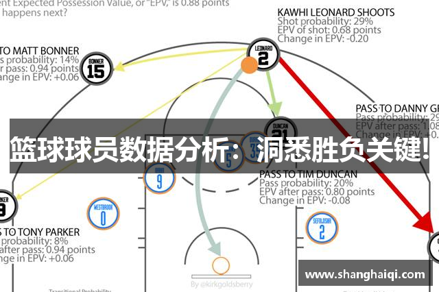 篮球球员数据分析：洞悉胜负关键!